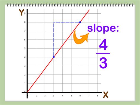 Calculating the Slope of Anya's Line